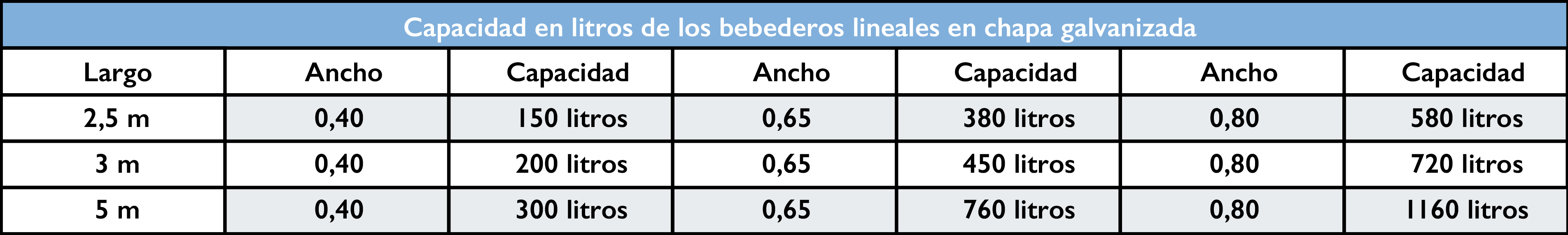 Capacidad bebederos copia